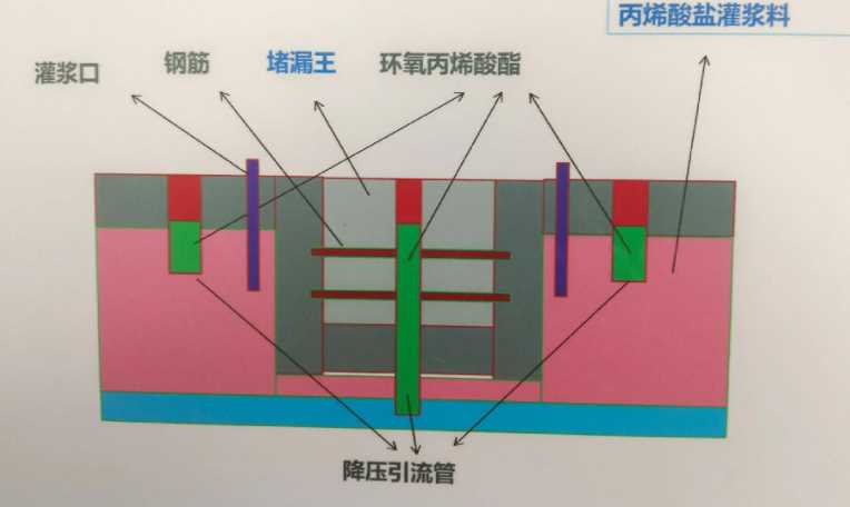 济南天桥区防水堵漏工程设计