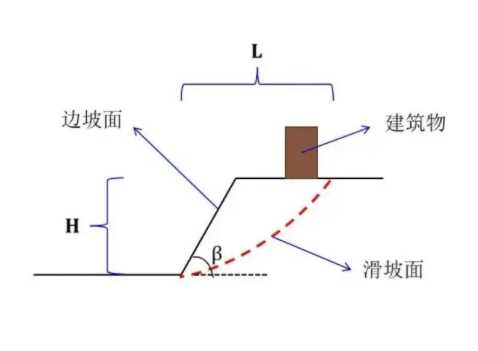 济南天桥区边坡工程设计